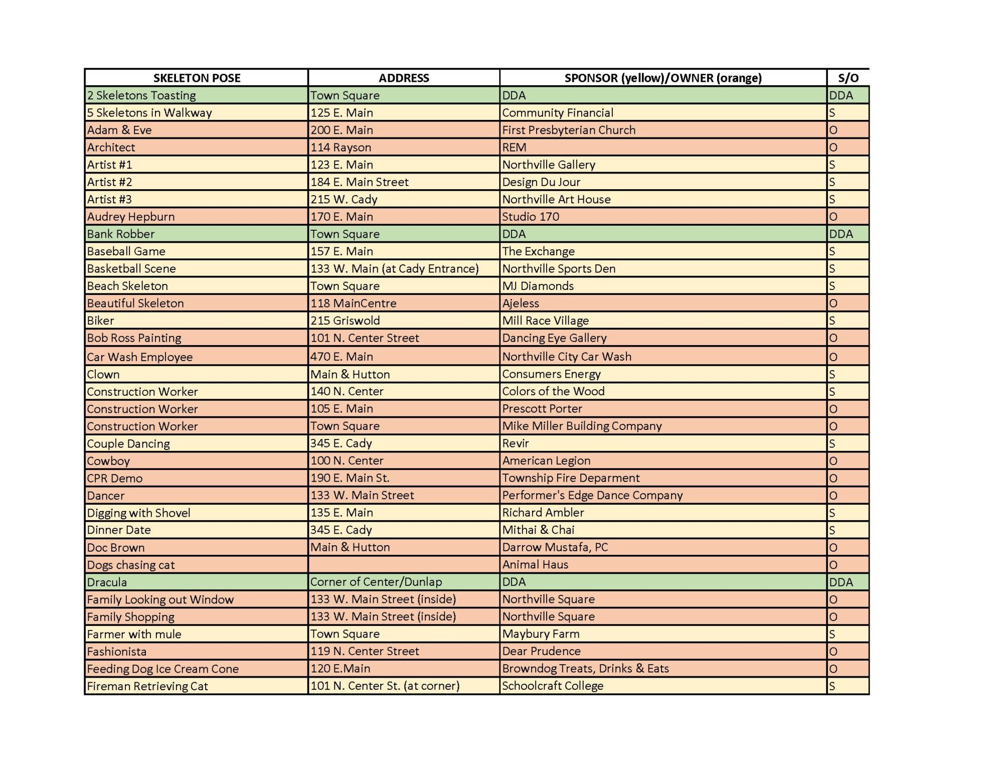 skeleton locations spreadsheet 2022 page 1
