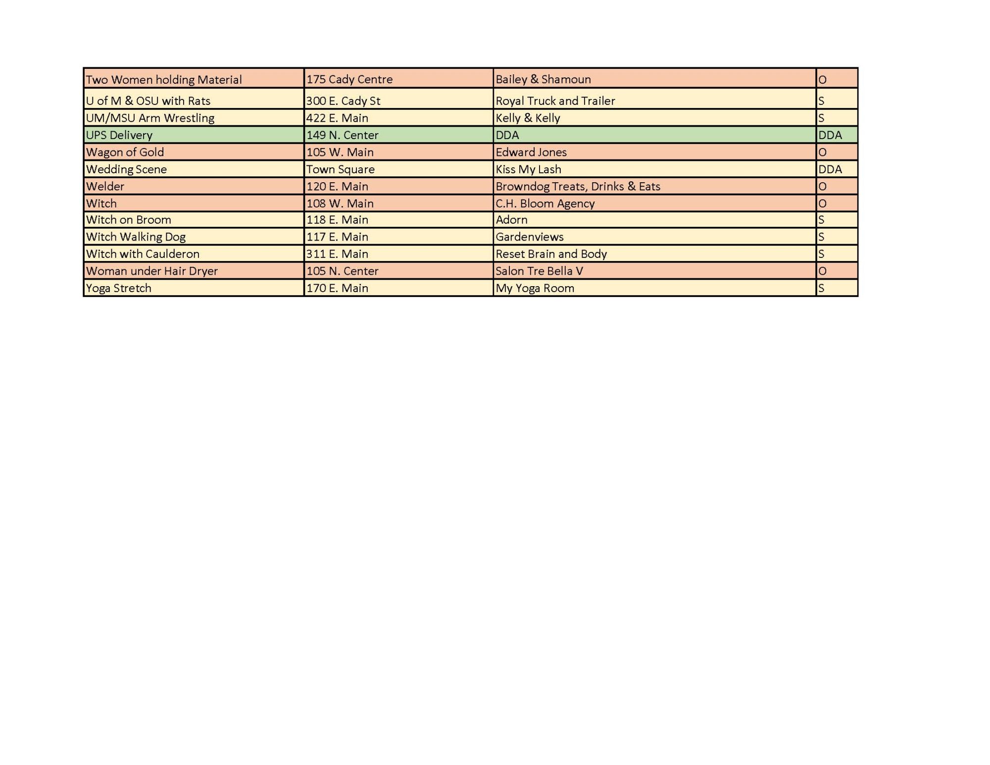 skeleton locations spreadsheet 2022 page 4