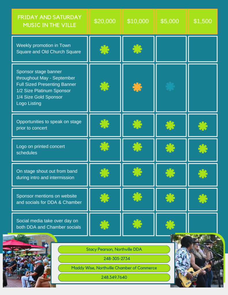 Sponsorship benefits chart for Friday and Saturday concerts.